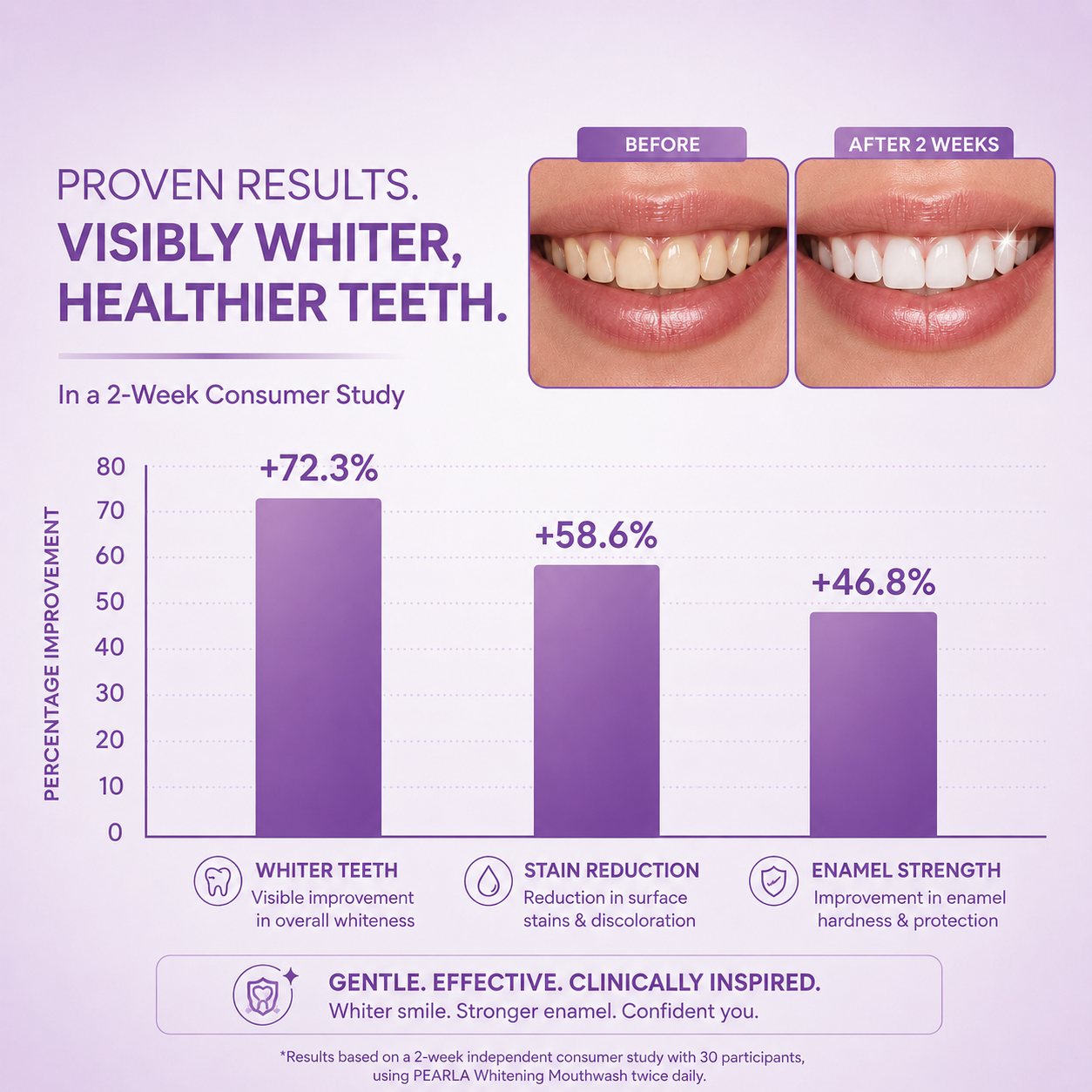 PEARLA Whitening Mouthwash